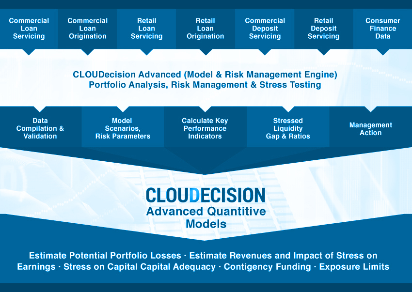 Cloudecision_Chart2