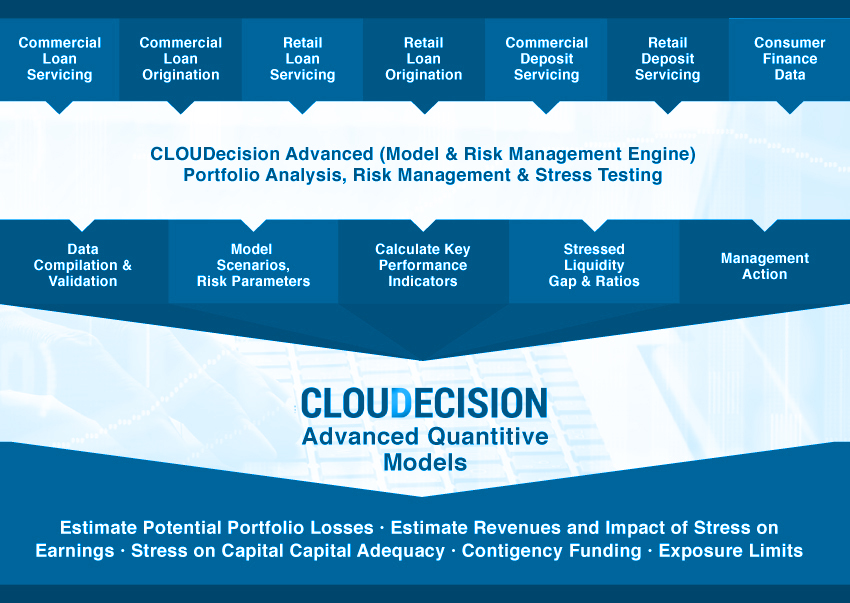 Cloudecision_Chart2 Cloudecision_Chart2